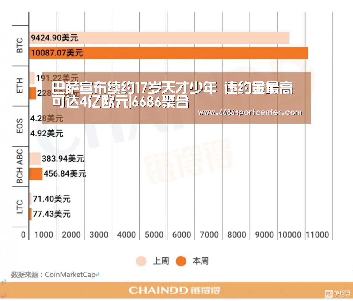 巴萨宣布续约17岁天才少年 违约金最高可达4亿欧元|6686聚合(图2) 6686体育