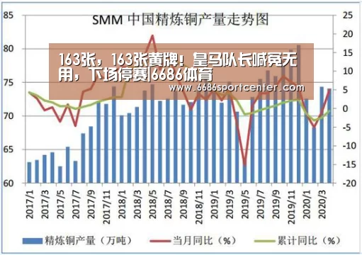 163张,163张黄牌!皇马队长喊冤无用,下场停赛|6686体育(图4) 6686体育